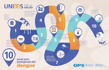 Diseño para uso interno y externo