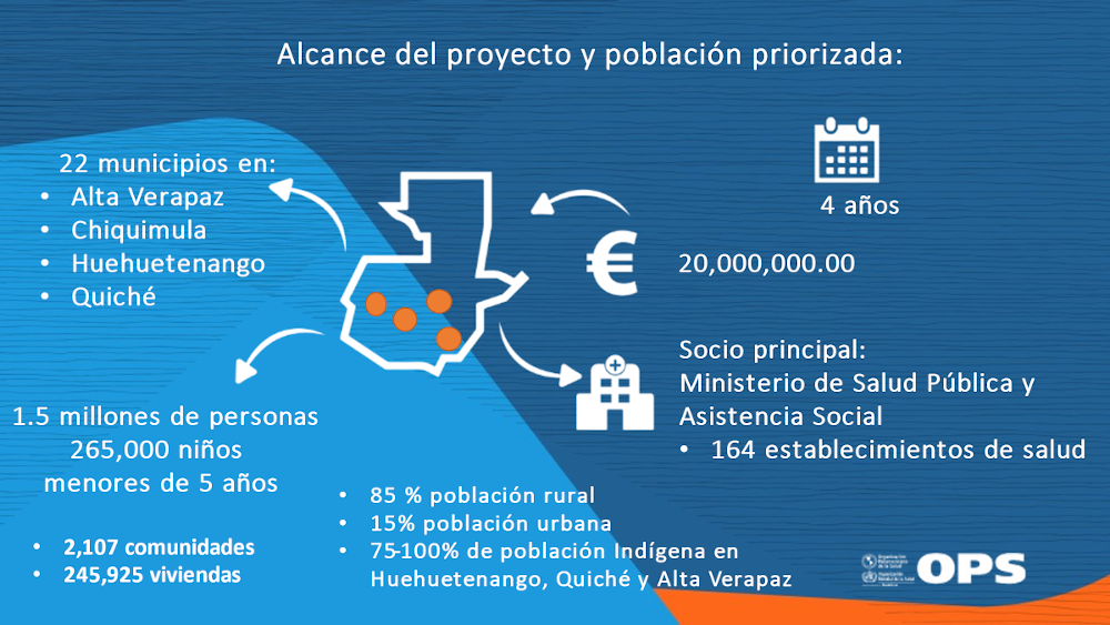 ¿En dónde estamos?