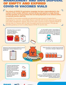 Disposal of COVID-19 vaccines vials
