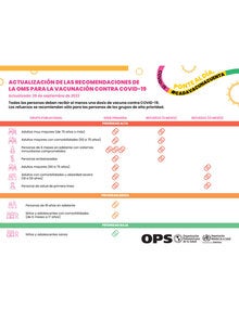 Actualización de las recomendaciones de la OMS para la vacunación contra COVID-19