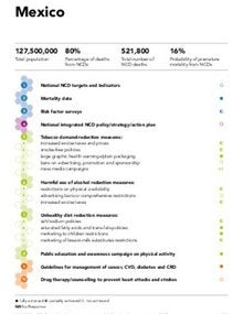Mexico - Monitoreo de progreso de las ENT 2020 - Perfil de país